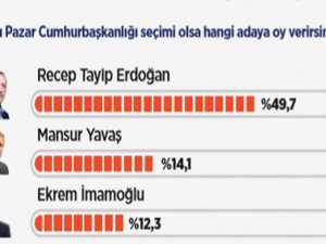 Yüzde 49,7 Cumhurbaşkanlığı İçin “Erdoğan” Dedi