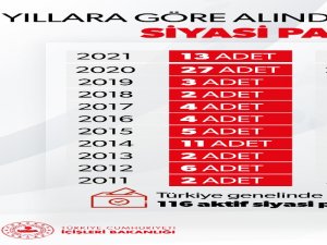 İ̇çişleri Bakanlığı: “Türkiye Genelinde Faaliyette Bulunan Aktif Siyasi Parti 116”