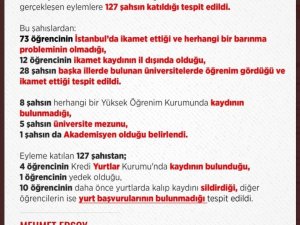 “Eylemlere Katılan 127 Kişinin Neredeyse Tamamının Barınma Sıkıntısı Yok"