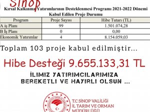 Sinop’ta Kırsal Kalkınmaya 9,6 Milyon Tl Hibe Desteği