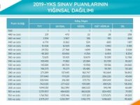 Ösym, Yks’ye İlişkin Sayısal Verileri Yayımladı 1 Kişi 500 Tam Puan Aldı