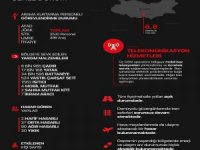 Cumhurbaşkanlığından Elazığ’daki Depreme İlişkin Genel Durum Bilgilendirmesi