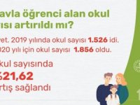 Meb, Lgs’ye İlişkin Merak Edilenleri Yanıtladı