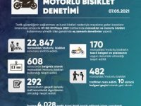Motosiklet Ve Motorlu Bisikletlere Yönelik Denetimde 4 Bin 28 Kişiye İşlem Yapıldı