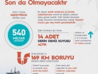 Cumhurbaşkanı Erdoğan: “Karadeniz’de Açtığımız Kuyular İlk Değildir Elbette Son Da Olmayacaktır”