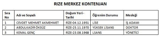 AK Parti Rize'de İl, İlçe Belediye Meclisi ve İl Genel Meclisi Aday 14