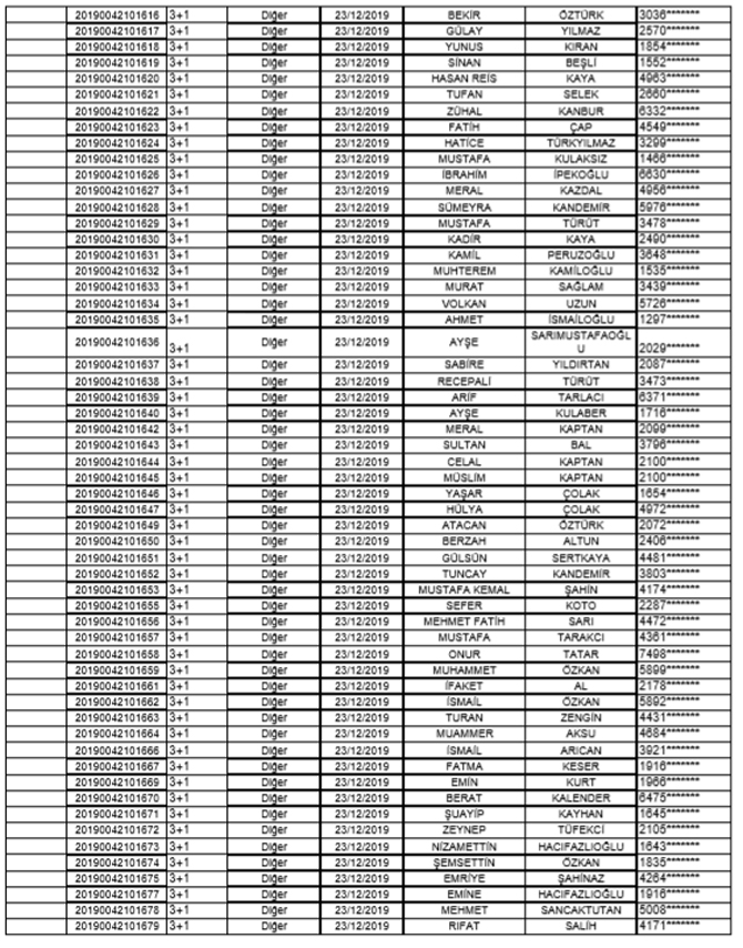 TOKİ Rize Merkez 3+1 Kurasına Gireceklerin İsim Listesi 50