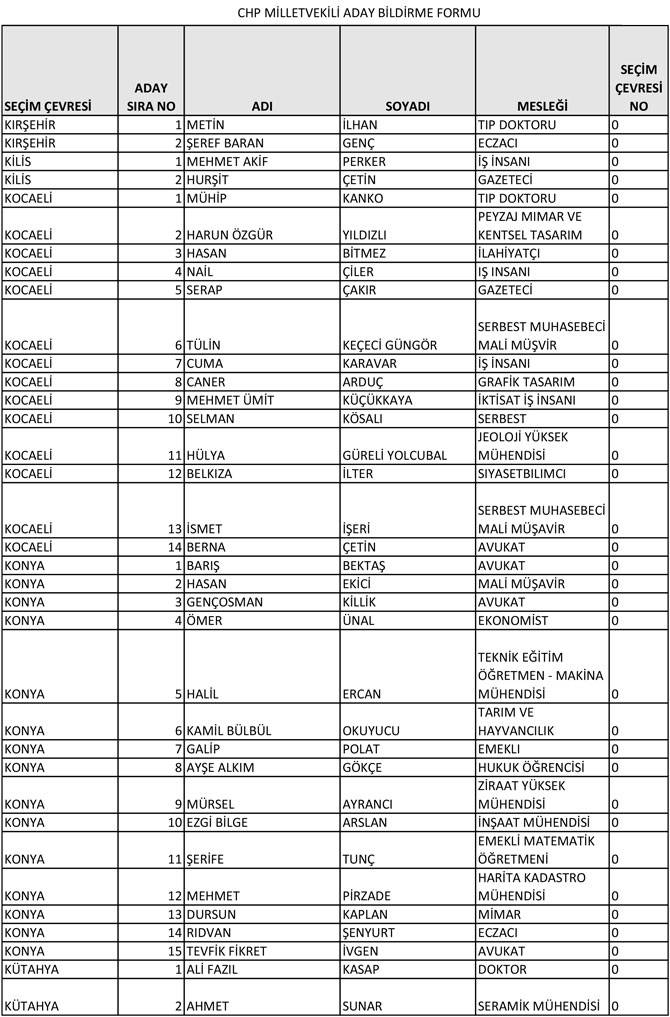 CHP'nin 28. Dönem Milletvekili aday listesi yayınlandı 12