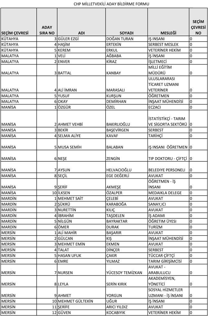 CHP'nin 28. Dönem Milletvekili aday listesi yayınlandı 13