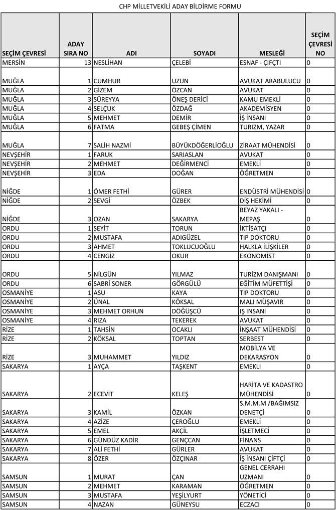 CHP'nin 28. Dönem Milletvekili aday listesi yayınlandı 14