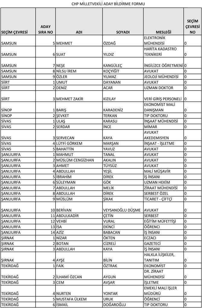 CHP'nin 28. Dönem Milletvekili aday listesi yayınlandı 15
