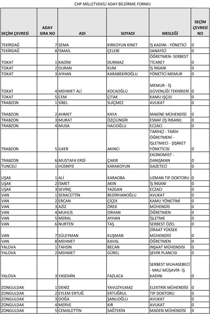 CHP'nin 28. Dönem Milletvekili aday listesi yayınlandı 16