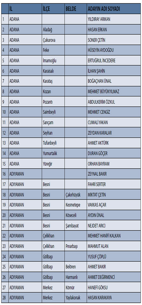 CHP'nin İl İl, İlçe İlçe Adayları 1