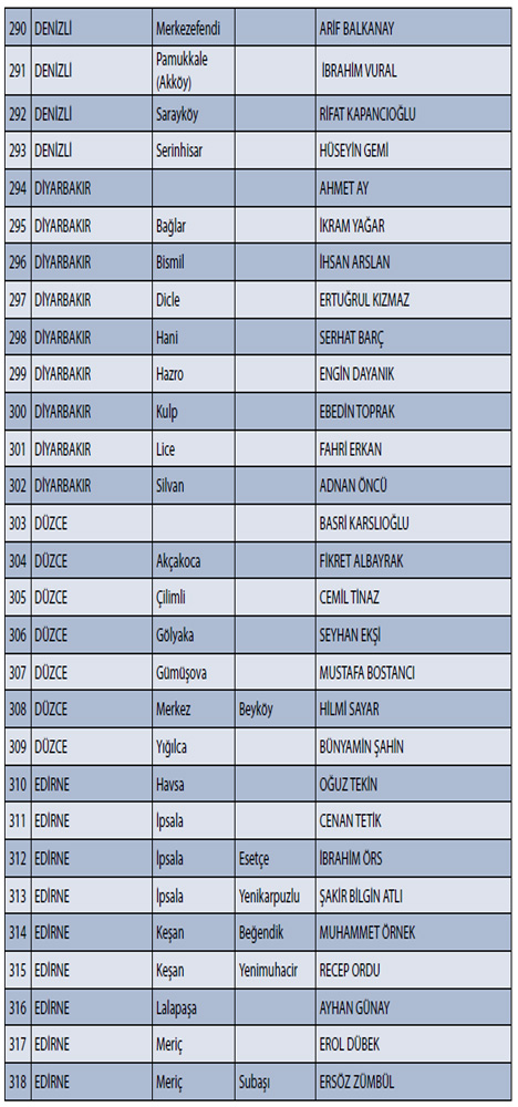 CHP'nin İl İl, İlçe İlçe Adayları 11