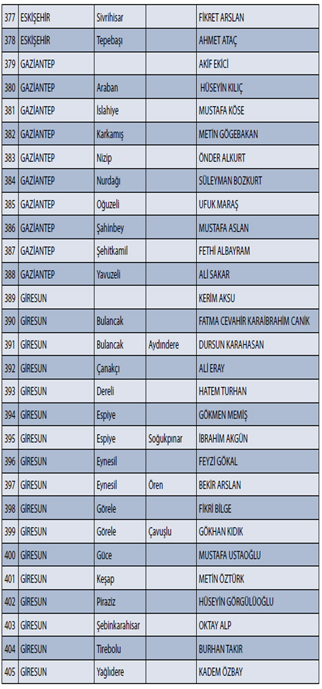 CHP'nin İl İl, İlçe İlçe Adayları 14