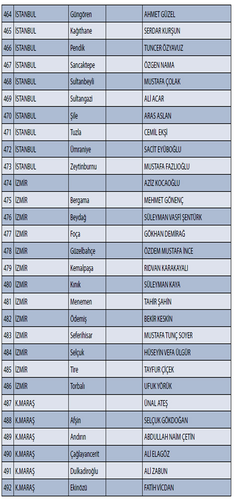 CHP'nin İl İl, İlçe İlçe Adayları 17