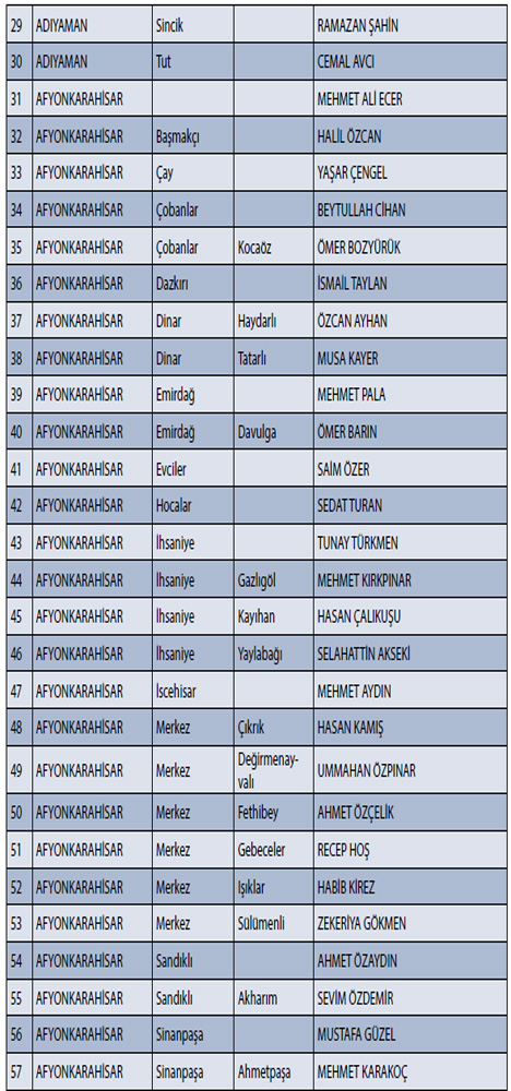 CHP'nin İl İl, İlçe İlçe Adayları 2