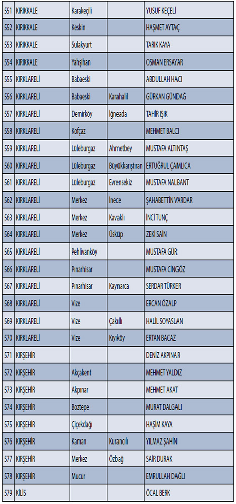 CHP'nin İl İl, İlçe İlçe Adayları 20