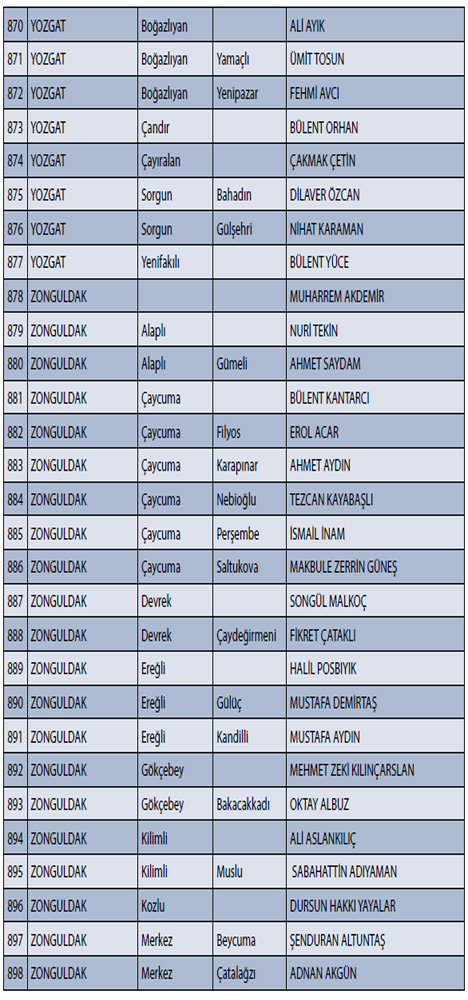 CHP'nin İl İl, İlçe İlçe Adayları 31