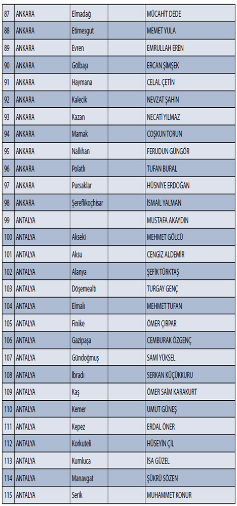 CHP'nin İl İl, İlçe İlçe Adayları 4