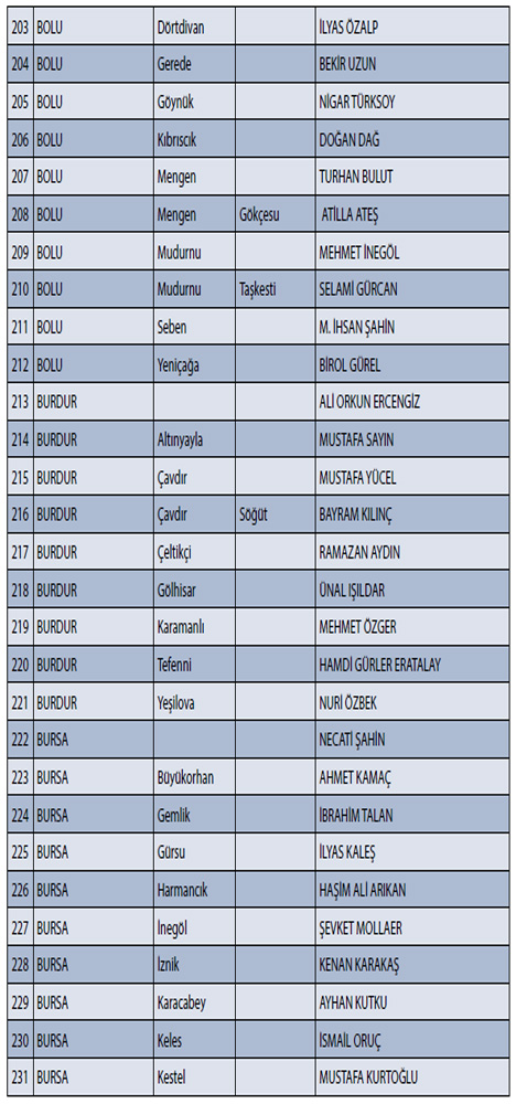 CHP'nin İl İl, İlçe İlçe Adayları 8