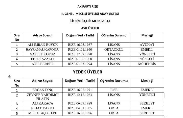 AK Parti Rize Merkez İl Genel ve Belediye Meclis üyeleri asil ve yedek listesi 1