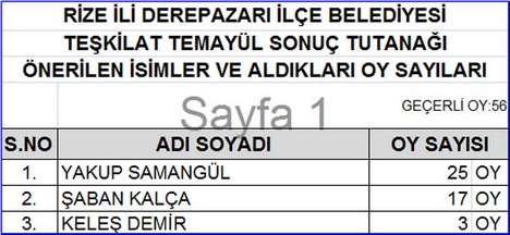 AK Parti’nin Temayül Sonuçları Açıklandı 1