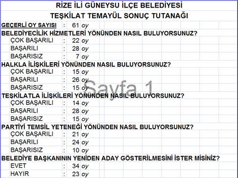 AK Parti’nin Temayül Sonuçları Açıklandı 10