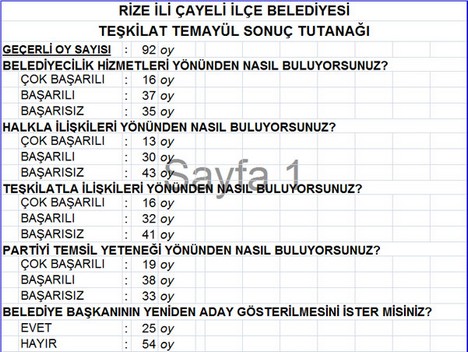 AK Parti’nin Temayül Sonuçları Açıklandı 12