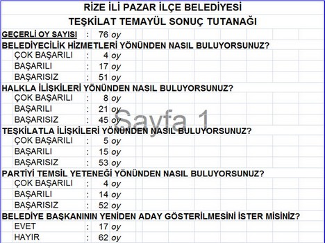 AK Parti’nin Temayül Sonuçları Açıklandı 14