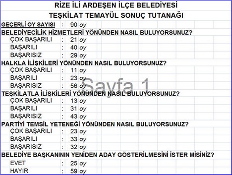 AK Parti’nin Temayül Sonuçları Açıklandı 16