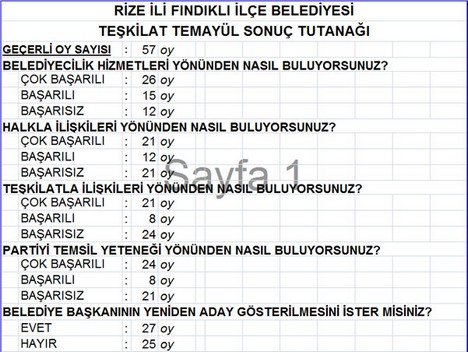 AK Parti’nin Temayül Sonuçları Açıklandı 18