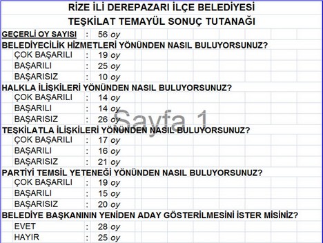 AK Parti’nin Temayül Sonuçları Açıklandı 2