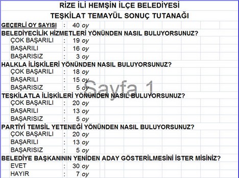 AK Parti’nin Temayül Sonuçları Açıklandı 21