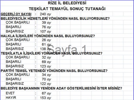 AK Parti’nin Temayül Sonuçları Açıklandı 23