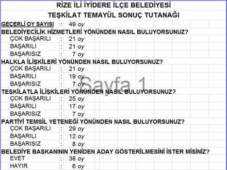 AK Parti’nin Temayül Sonuçları Açıklandı 4