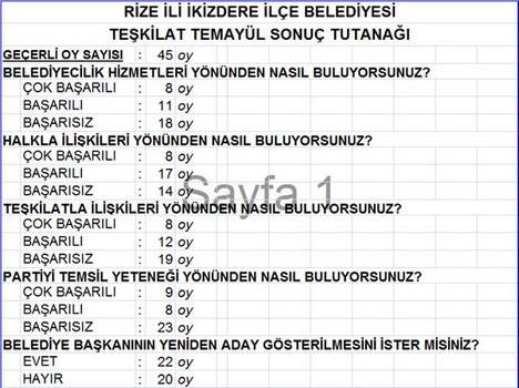 AK Parti’nin Temayül Sonuçları Açıklandı 6