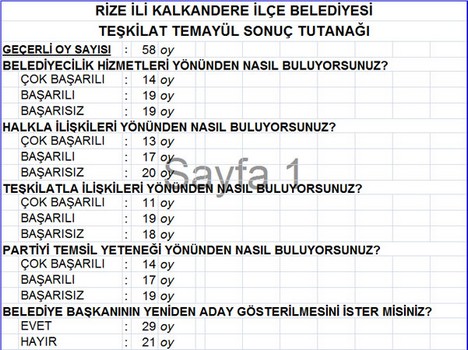 AK Parti’nin Temayül Sonuçları Açıklandı 8