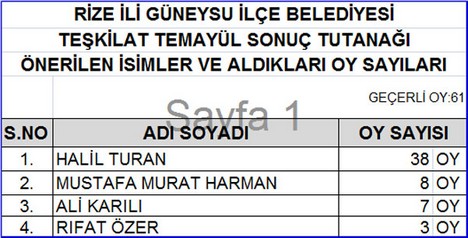 AK Parti’nin Temayül Sonuçları Açıklandı 9