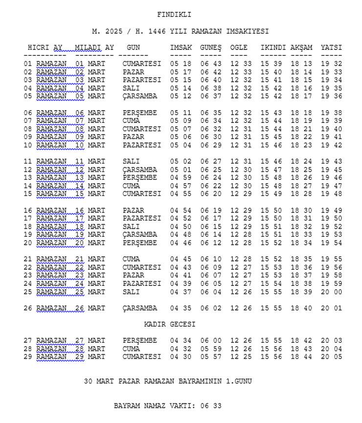 Rize ve İlçelerine Ait 2025 Yılı Ramazan İmsakiyesi Belli Oldu 3