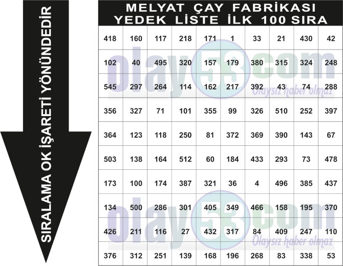 Çaykur Yükleme İşçisi Rize Kurası Yedek Sıralaması Fabrikaların İlk 100  16