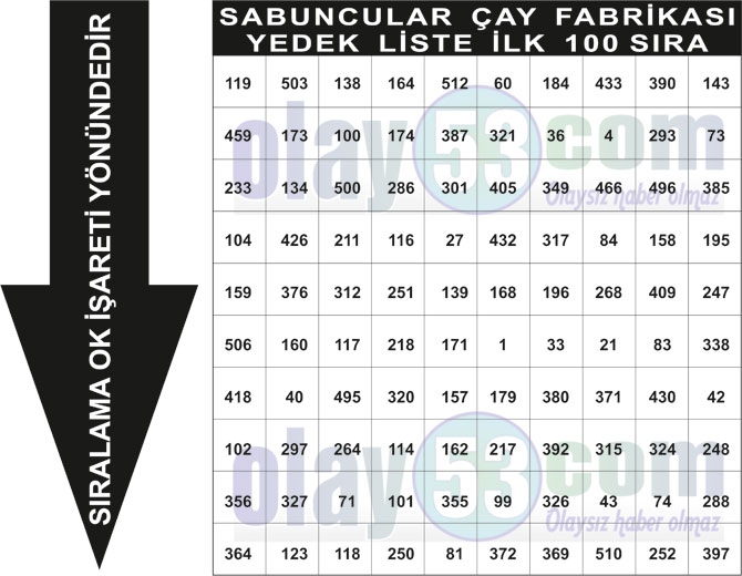 Çaykur Yükleme İşçisi Rize Kurası Yedek Sıralaması Fabrikaların İlk 100  23