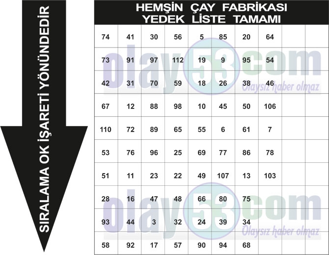 Çaykur Yükleme İşçisi Rize Kurası Yedek Sıralaması Fabrikaların İlk 100  26