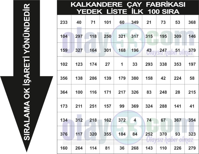 Çaykur Yükleme İşçisi Rize Kurası Yedek Sıralaması Fabrikaların İlk 100  33