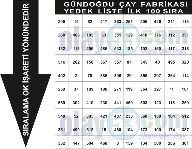 Çaykur Yükleme İşçisi Rize Kurası Yedek Sıralaması Fabrikaların İlk 100  5