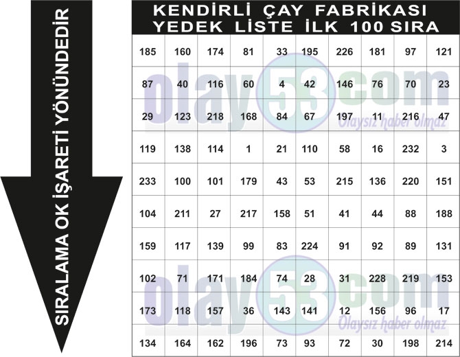 Çaykur Yükleme İşçisi Rize Kurası Yedek Sıralaması Fabrikaların İlk 100  6