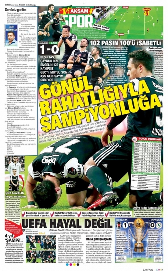 Beşiktaş - Ç.Rizespor Maçının Gazete Manşetleri 2