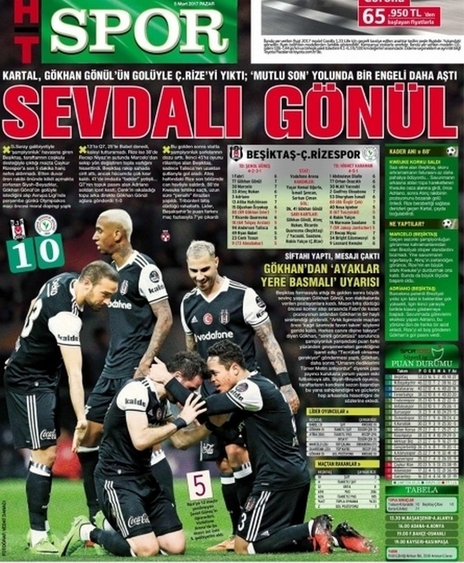 Beşiktaş - Ç.Rizespor Maçının Gazete Manşetleri 3