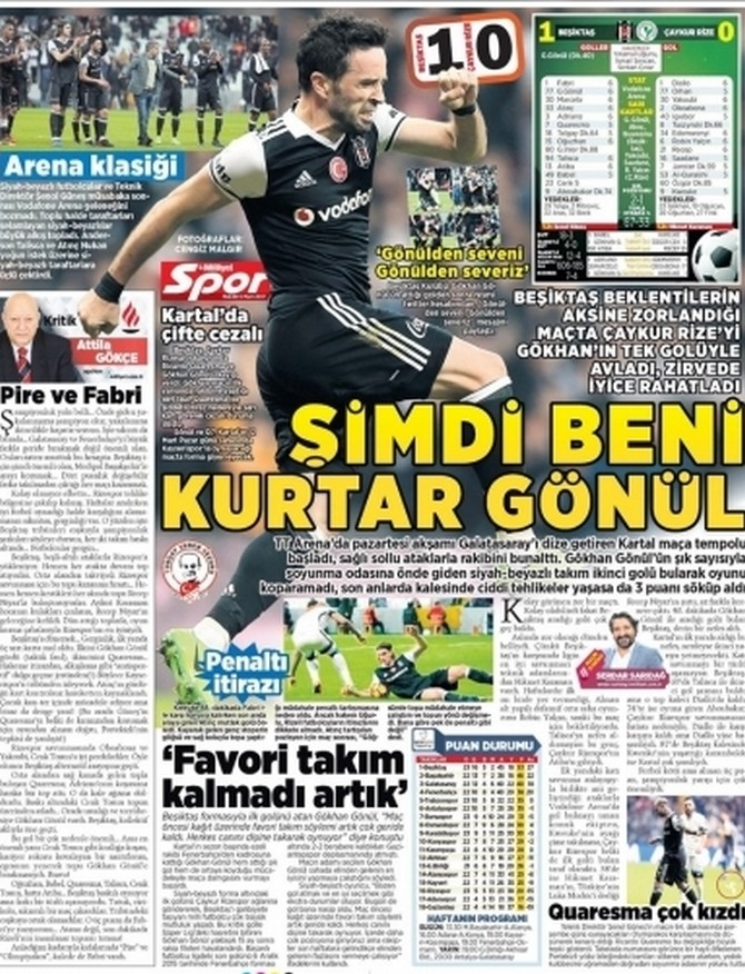 Beşiktaş - Ç.Rizespor Maçının Gazete Manşetleri 6