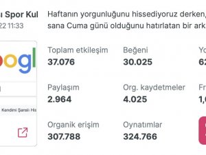 Eczacıbaşı Sk Sosyal Medya Yönetiminde Ön Plana Çıkıyor